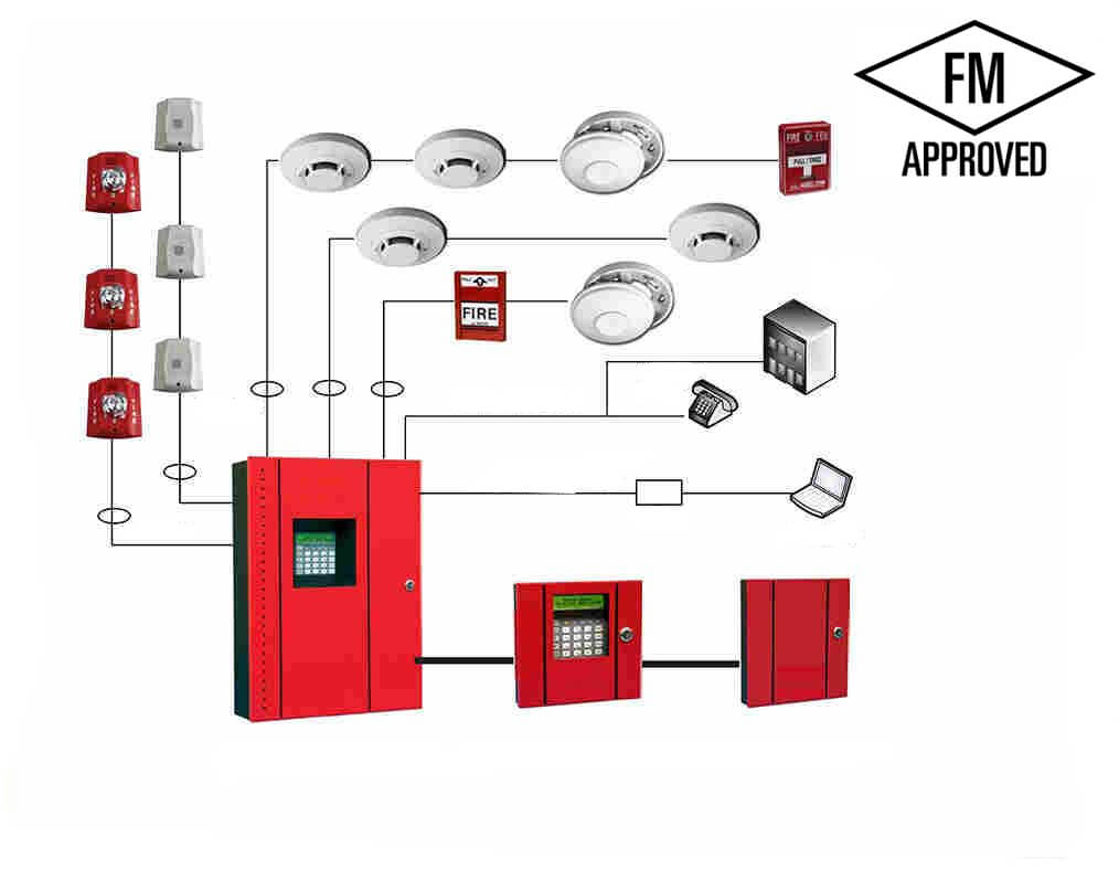 FM approved detectin systems {category.label} - Industrie Service ...