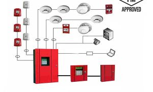 Détection incendie
